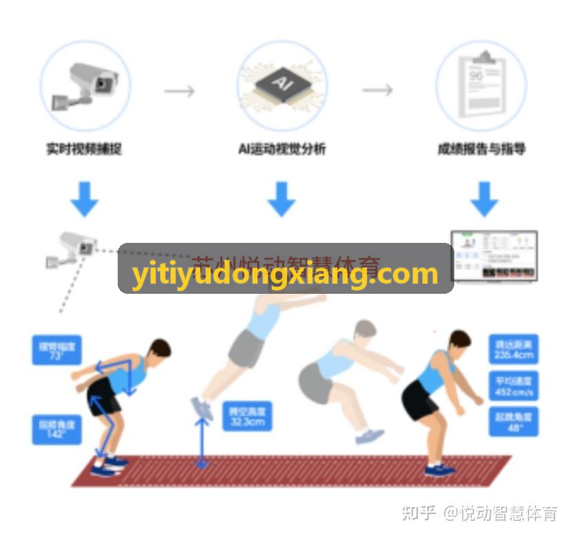 棒球算法计算模型背景