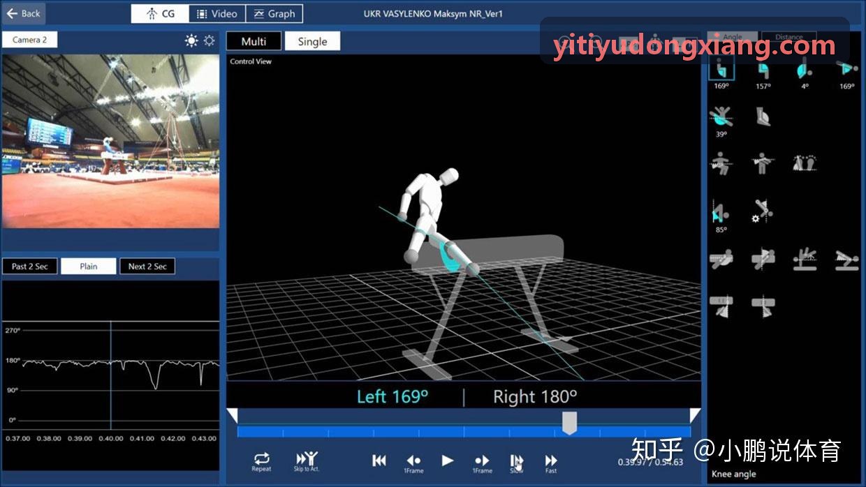 壹体育硬件雷达分析工作区